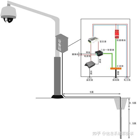 室外网络监控系统防雷解决方案 知乎