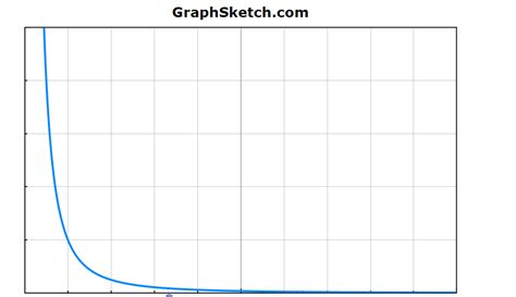 arithmetic - Inverse Proportion on a graph - Mathematics Stack Exchange