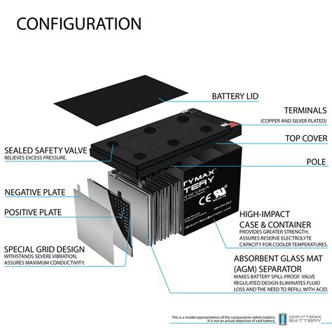 12V 12AH SLA Battery Replacement For Honeywell HP300ULX Power Supply