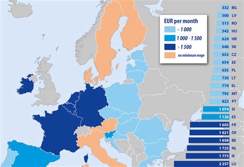 Salariul Minim N Ue Un Decalaj De La Ntre Bulgaria I Luxemburg