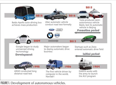 The Cognitive Internet Of Vehicles For Autonomous Driving Semantic