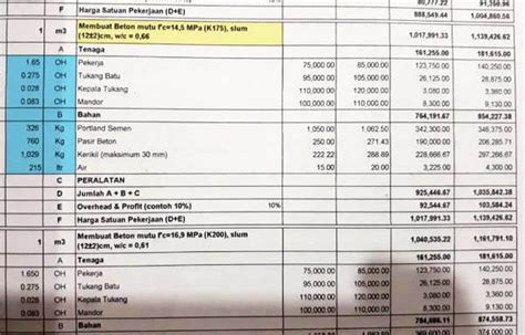 Cara Menghitung Kebutuhan Bahan Bangunan Rumah