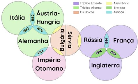 Quais Foram As Causas Da Primeira Guerra Mundial - Causas da Primeira Guerra Mundial - Brasil Escola