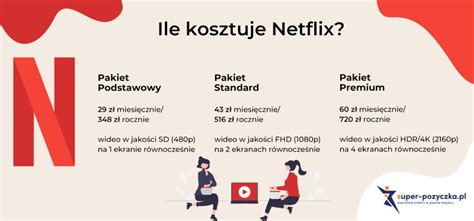 Ile Kosztuje Netflix Sprawd Cennik Miesi Czny I Roczny