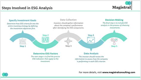 Sustainable Success ESG Insights Uncovered