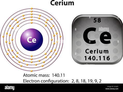 Symbol and electron diagram for Cerium illustration Stock Vector Image ...