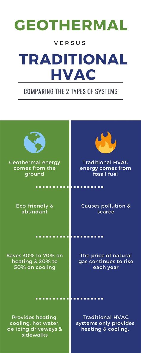 Advantages of Geothermal vs. Traditional HVAC Systems