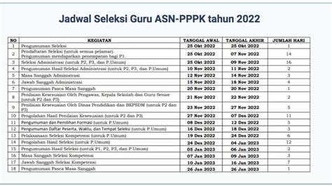 Pendaftaran Seleksi Pppk Guru Dibuka Ini Jadwal Lengkapnya Portal