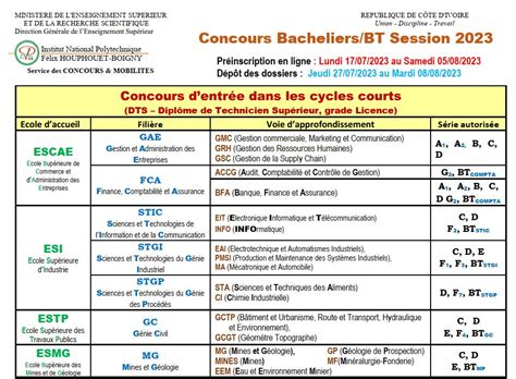 Concours Bacheliers BT Session 2023 INP HB