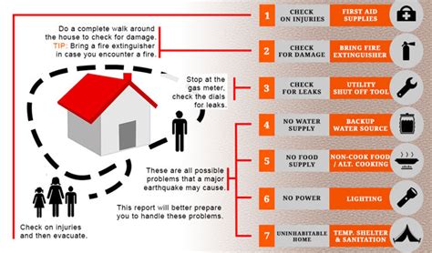 Home Earthquake Emergency Kit List With Their Uses