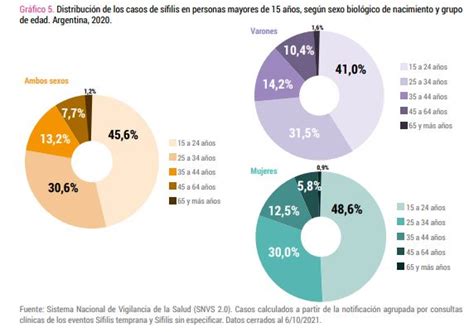 Cifras Récord En Enfermedades De Transmisión Sexual Qué Opinan Los