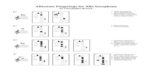 Alto Saxophone Altissimo Finger Chart