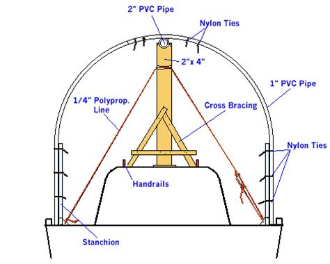 Depa: Guide Homemade pvc pontoon boat plans