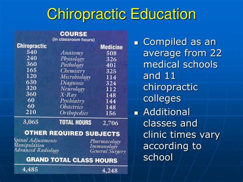 Ppt An Introduction To Chiropractic Care Powerpoint Presentation