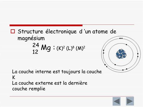 Structure Electronique De L Atome D Argon