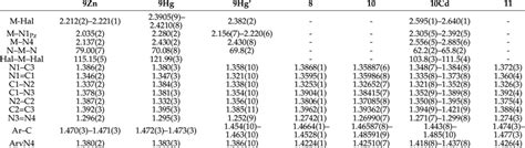 Selected Geometrical Parameters Å • For Azoimidazoles 7 11 And