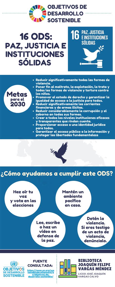 16 ODS Paz justicia e instituciones sólidas Desarrollo sostenible