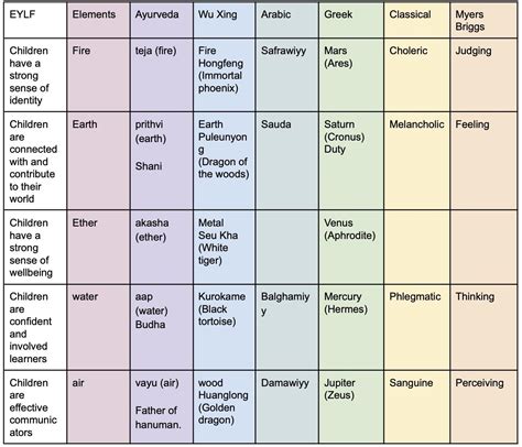 What Is The Early Years Learning Framework And Why Does It Matter