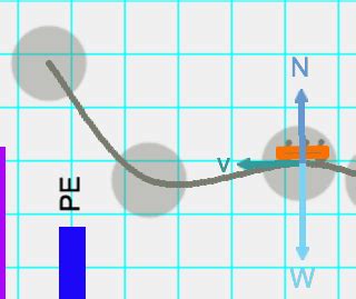 Roller Coaster Simulation | SimBucket