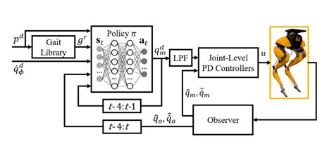 A Robot Finally Learns To Walk