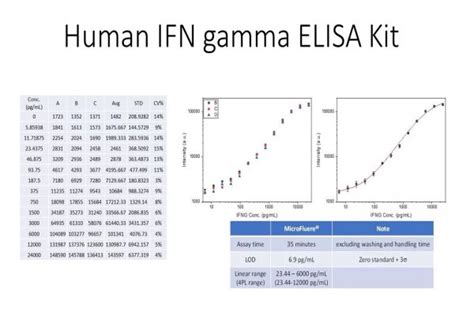 Optofluidic Human Ifn Gamma Elisa Kit Human Ifn Gamma