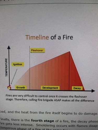 Fire Behavior Flashcards Quizlet