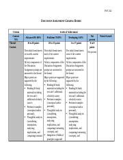 PSYC642 Discussion Assignment Grading Rubric Docx PSYC 642 DISCUSSION