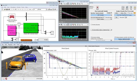 无人车系统仿真相关软件介绍 Carsim 知乎