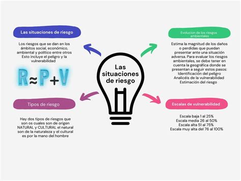 Las Situaciones De Riesgo Mafe Sf Udocz