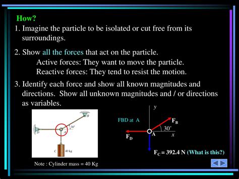 Ppt Equilibrium Of A Particle The Free Body Diagram And Coplanar Force