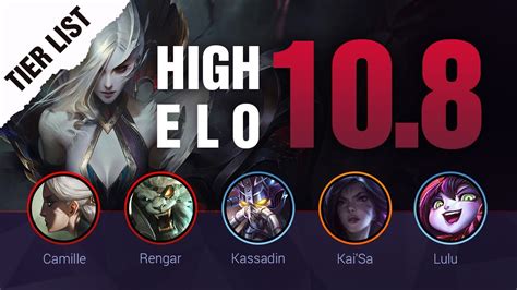 HIGH ELO LoL Tier List Patch 10 8 By Mobalytics League Of Legends