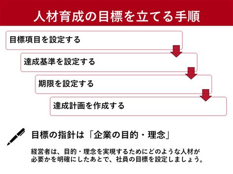 目的と目標の例