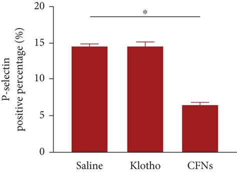 A Activation Of P Selectin In Peripheral Blood Of Apoe−− Mice After