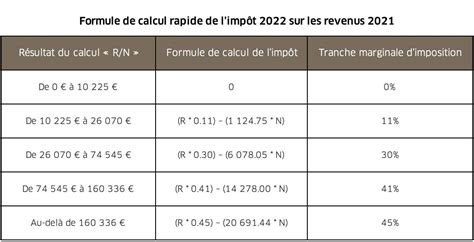 Calcul Impot Sur Le Revenu 2020 Modele Complet