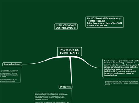 Ingresos No Tributarios Mind Map