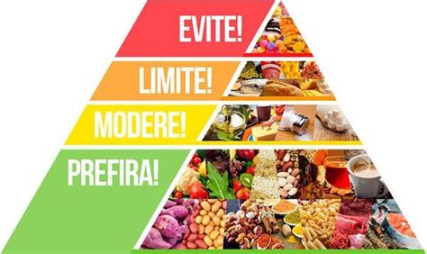 Conheça Os Benefícios Da Dieta Low Carb Para Sua Saúde