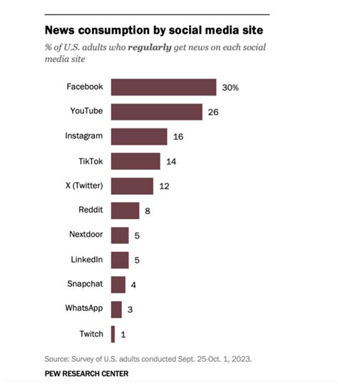 45 Facebook Statistics Marketers Need To Know In 2024