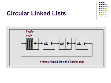 Circular linked list