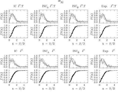 Figure 1 From Isospin Symmetry Breaking And The Nuclear Shell Model