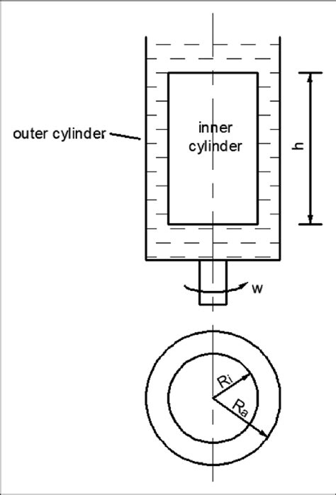 Rotating Cylinder Viscometer