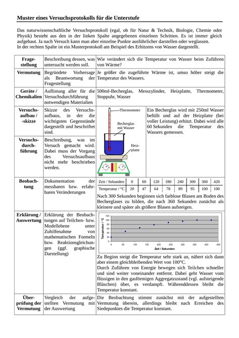 Mlp Versuchsprotokoll Unterstufe Nut Chemie