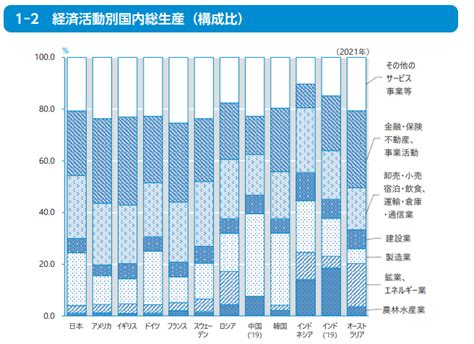 日本の製造業は結構頑張っているんじゃなかろうか 忘れん坊の外部記憶域