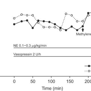 Mean Arterial Pressure MAP And Heart Rate HR During The Immediate