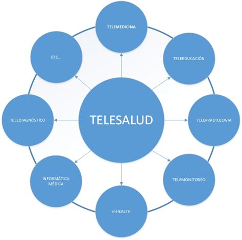 Qué es la Telesalud y la Telemedicina Centro Nacional de Excelencia