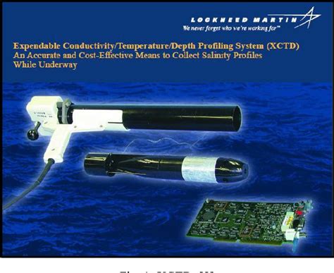 Figure From Inexpensive Expendable Conductivity Temperature And Depth