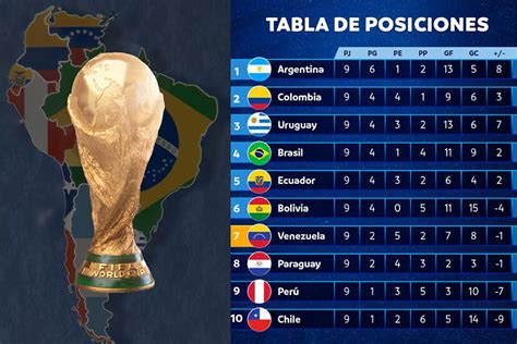 Eliminatorias los resultados de la décima fecha y cómo quedó la tabla