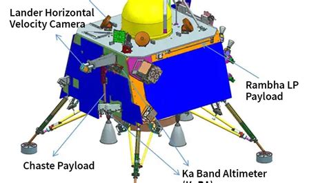 Chandrayaan-3 | ISRO’s Space Physics Laboratory gears up for big moment ...