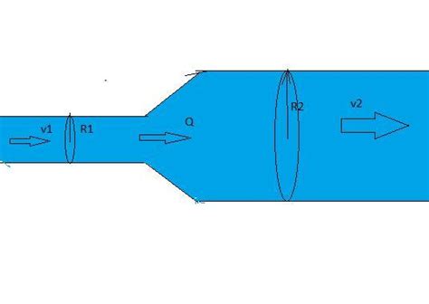 Fluye agua por un tubo circular de sección transversal variable