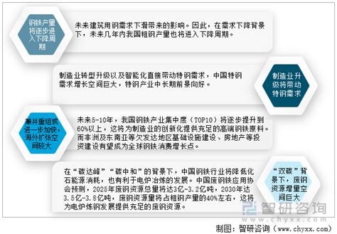 预见2023：中国钢铁行业产业链全景、行业政策、行业竞争格局、发展历程、行业产量、进入壁垒及发展趋势分析[图] 智研咨询