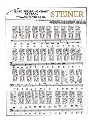 Bassoon fingering chart by Steiner Music - Issuu